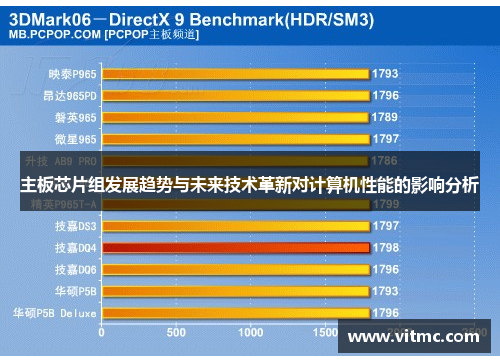 主板芯片组发展趋势与未来技术革新对计算机性能的影响分析